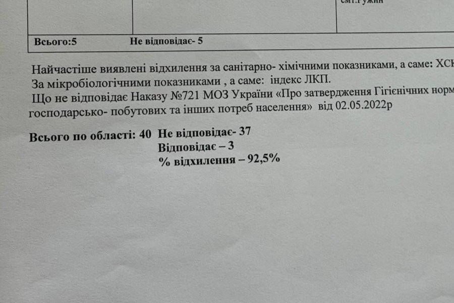 Купатися не варто: практично у всіх водоймах Житомирщини вода не відповідає санітарним вимогам