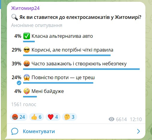 Три травмовані дитини та 9 аварій із самокатами в Житомирі у 2025 році: яка думка містян
