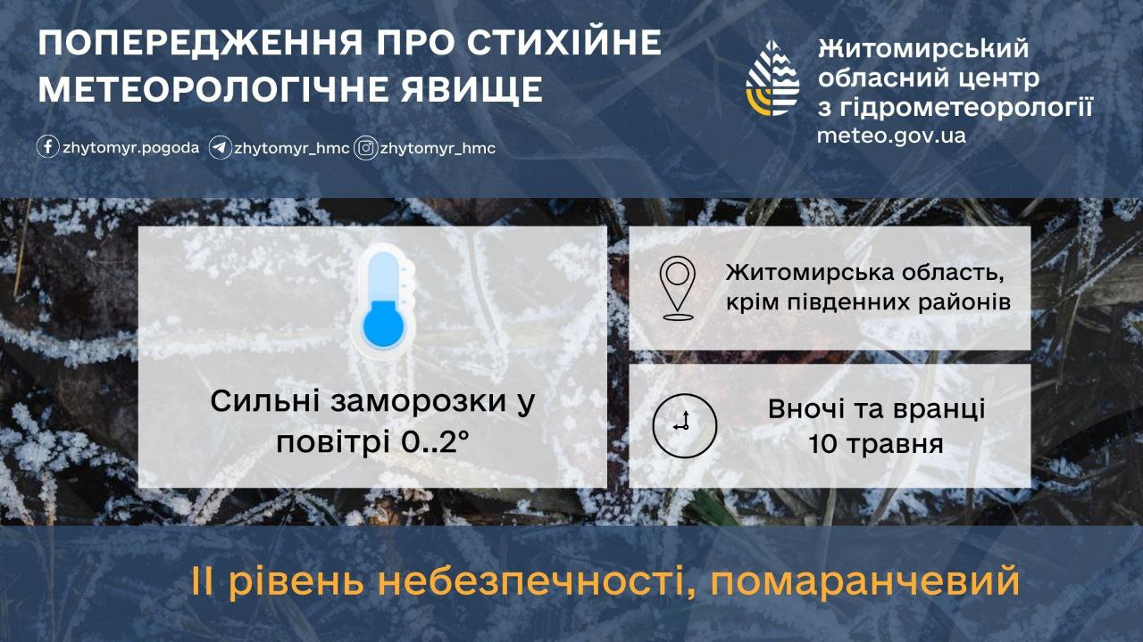 Тепла не буде: вихідні в Житомирі пройдуть із дощами та холодом