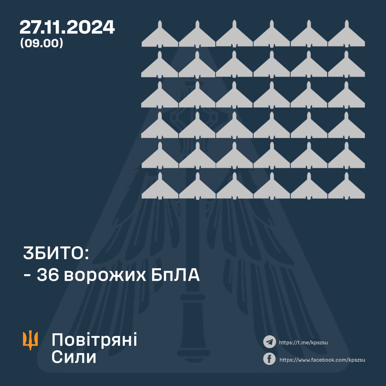 «Шахеди» над Житомирщиною та робота ППО - звіт Повітряних Сил