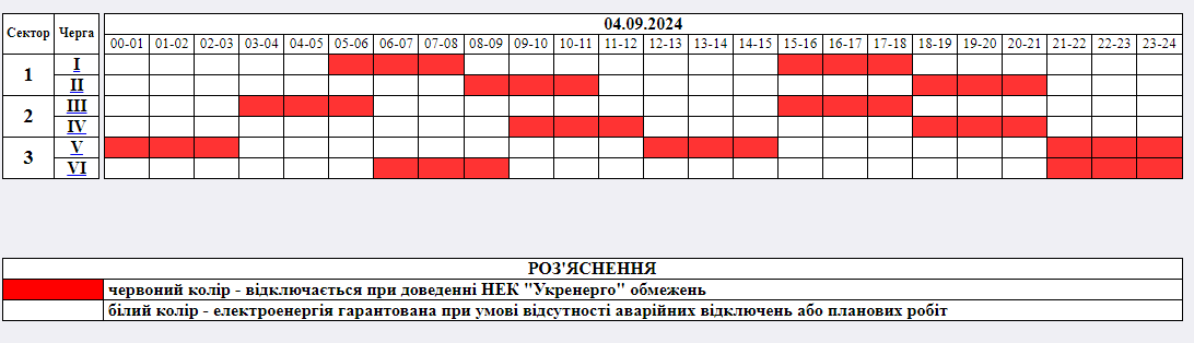 «Житомиробленерго» прогнозує графіки відключень на 4 вересня